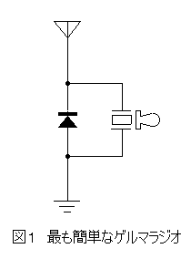 最も簡単なゲルマラジオの回路図